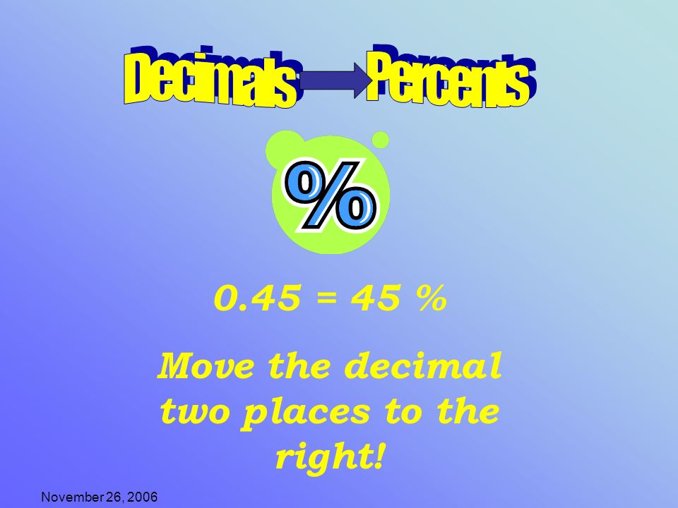 november 26 2006 an introduction to fraction decimal and percent 0 65 as a fraction in simplest form
