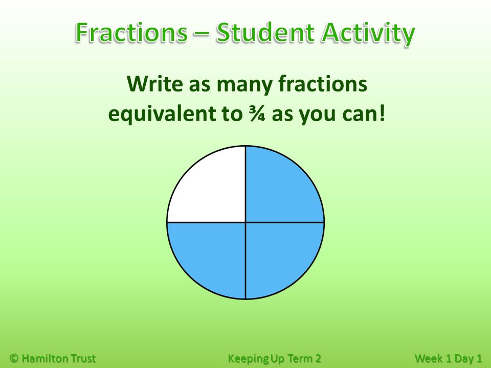 © Hamilton Trust Keeping Up Term 2 Week 1 Day 1 Write as many fractions equivalent to ¾ as you can!