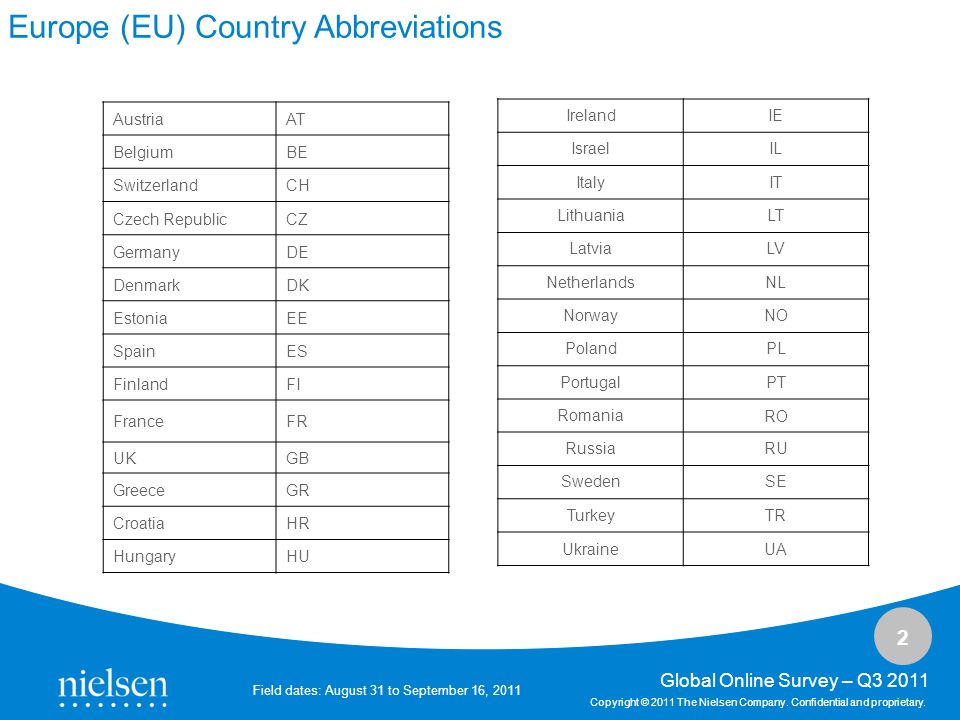 Global Online Survey – Q Field dates: August 31 to September 16, 2011 Copyright © 2011 The Nielsen Company.