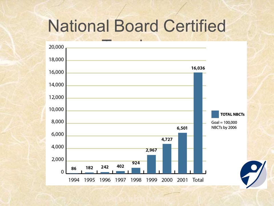 A Distinction That Matters National Board Certification 8 National Board Certified Teachers Nbpts