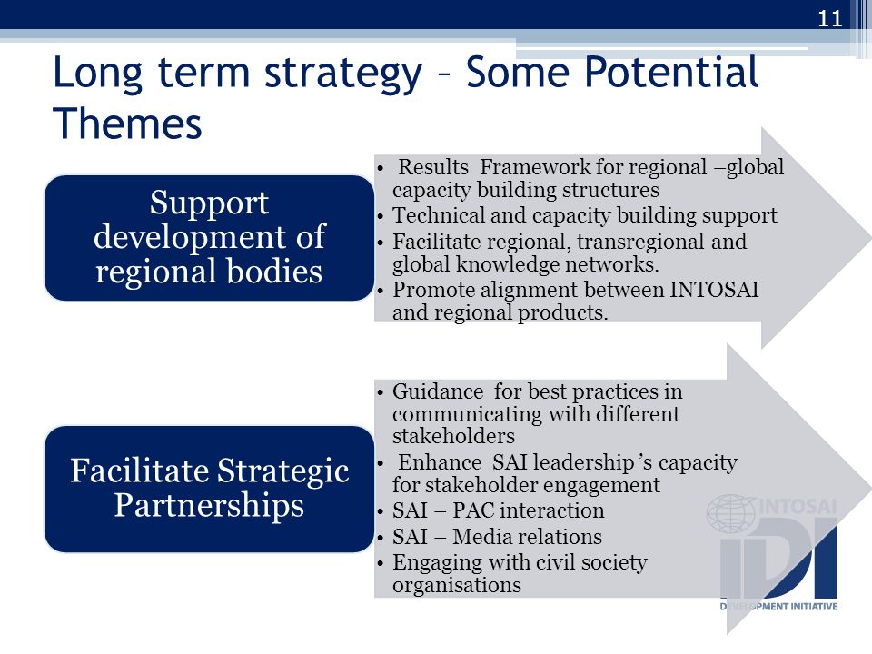 Long term strategy – Some Potential Themes Results Framework for regional –global capacity building structures Technical and capacity building support Facilitate regional, transregional and global knowledge networks.