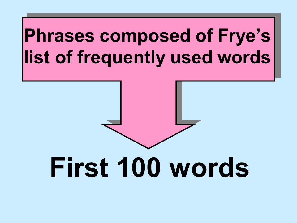 Phrases composed of Frye’s list of frequently used words First 100 words