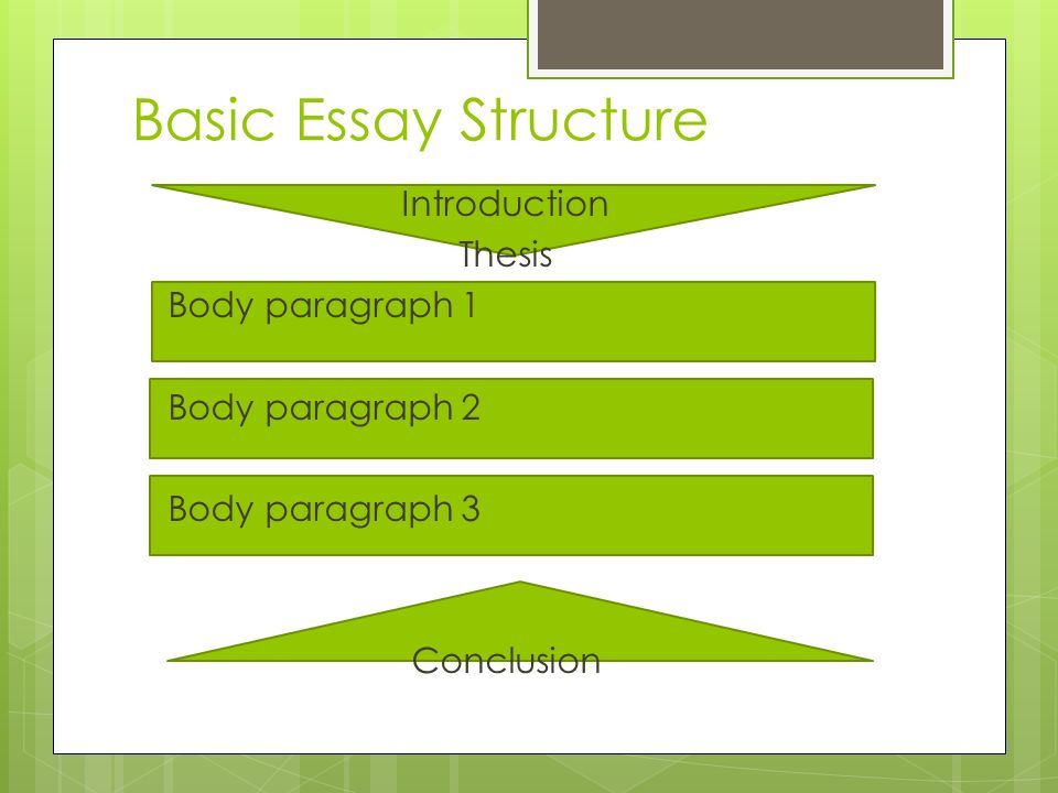 Structure of a body paragraph in an essay