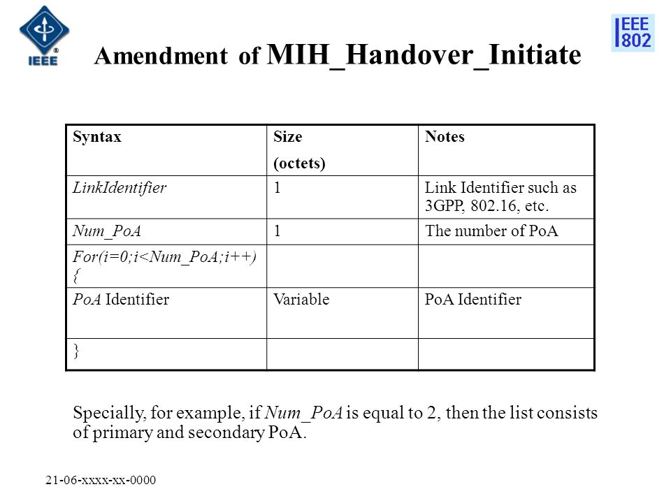 21-06-xxxx-xx-0000 Amendment of MIH_Handover_Initiate SyntaxSize (octets) Notes LinkIdentifier1Link Identifier such as 3GPP, , etc.