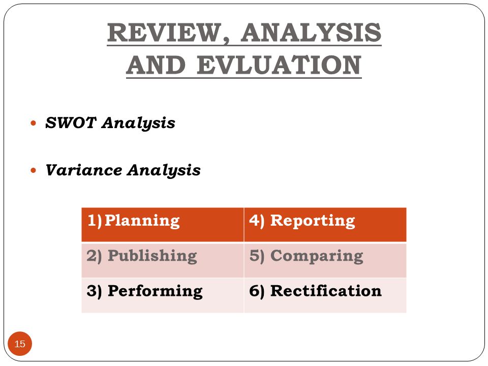 SWOT Analysis Variance Analysis 15 REVIEW, ANALYSIS AND EVLUATION 1)Planning4) Reporting 2) Publishing5) Comparing 3) Performing6) Rectification