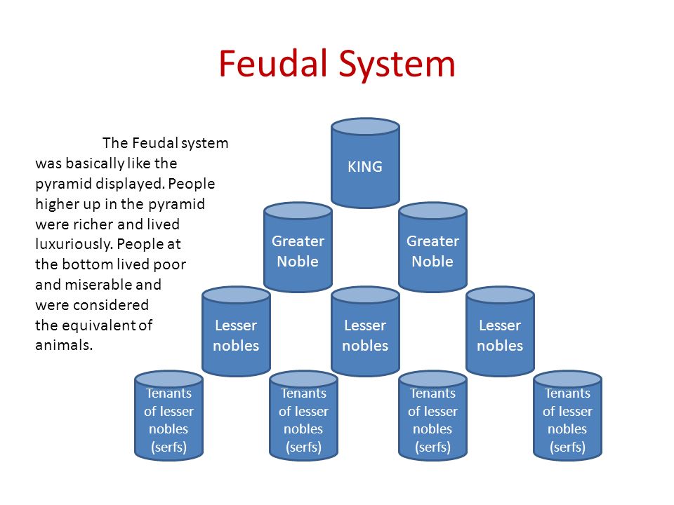 Feudal System Lesser nobles KING Greater Noble Lesser nobles Tenants of lesser nobles (serfs) The Feudal system was basically like the pyramid displayed.
