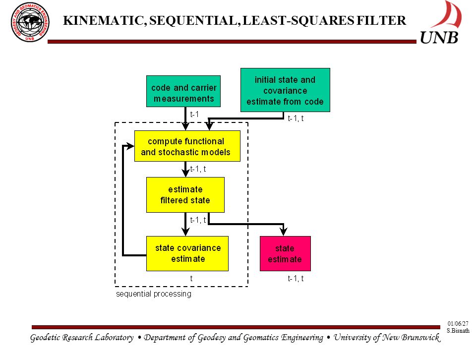 geomatic engineering