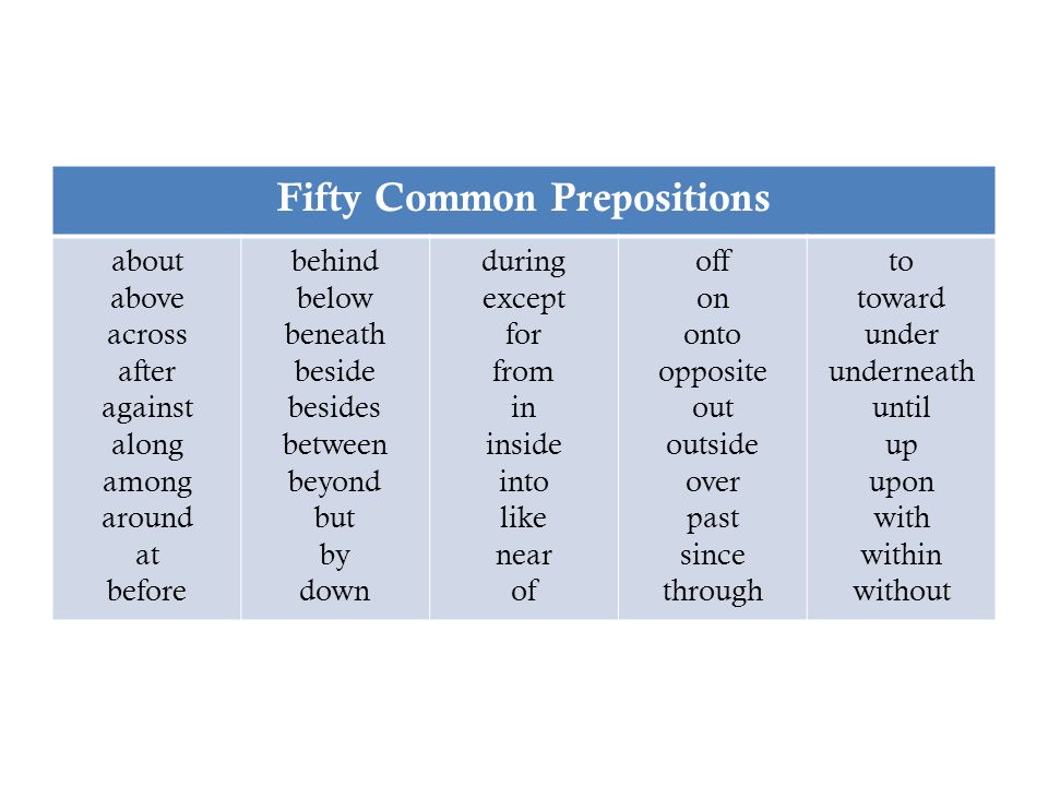 Fifty Common Prepositions about above across after against along among around at before behind below beneath beside besides between beyond but by down during except for from in inside into like near of off on onto opposite out outside over past since through to toward under underneath until up upon with within without