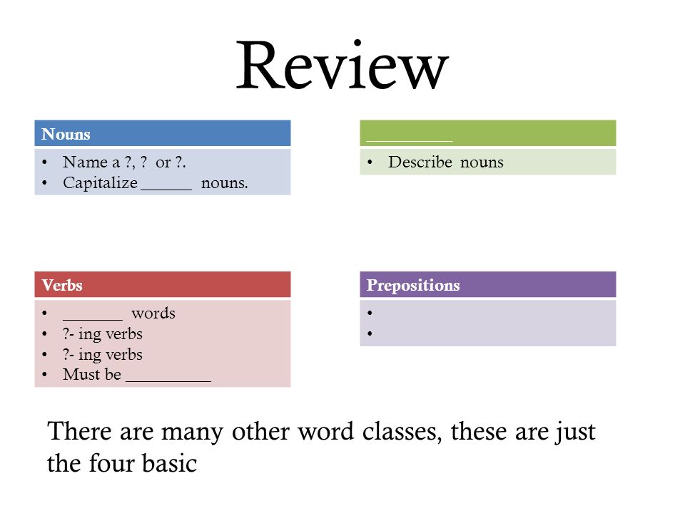 Review Nouns Name a , . or . Capitalize ______ nouns.