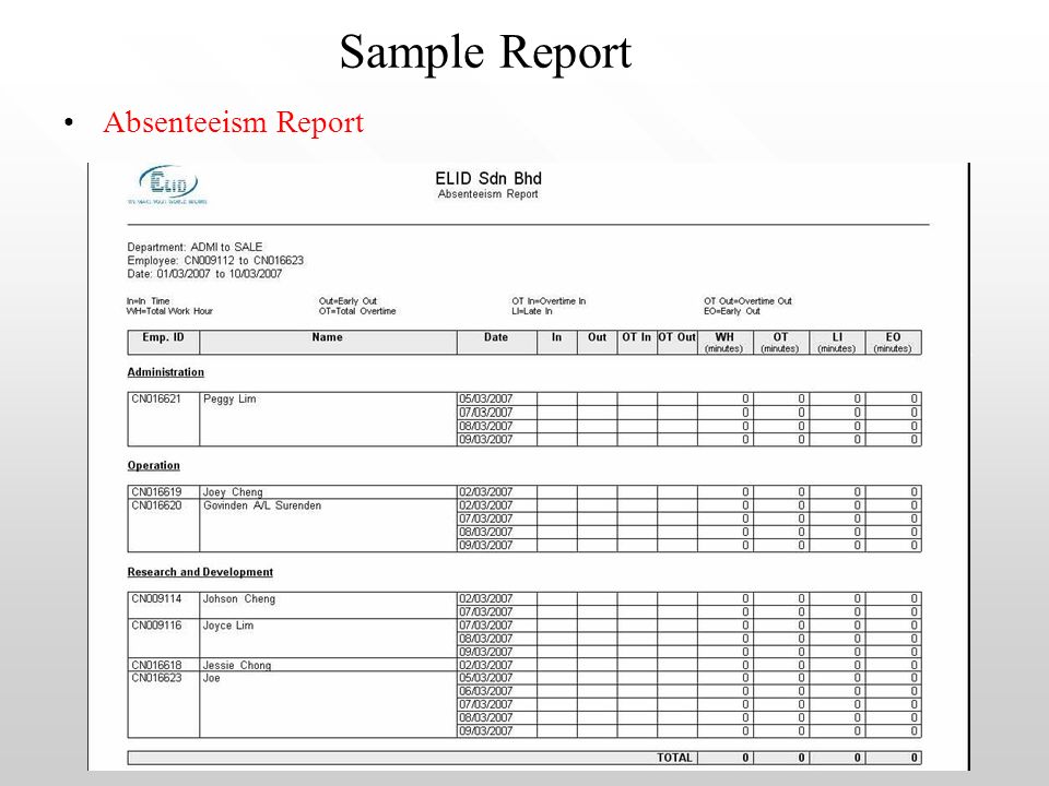 absenteeism report template
