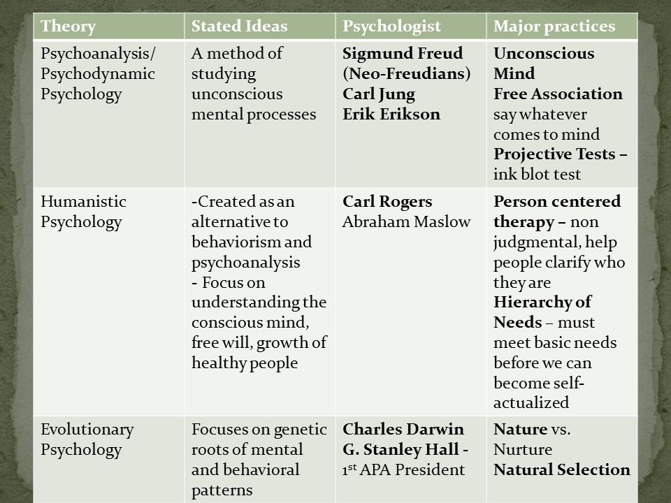 nuture va nurture psychologist theories Free pudd'nhead wilson nature vs nurture genes vs environment - introduction a debate between psychologist one of the first theories was proposed in. nuture va nurture psychologist theories Free pudd'nhead wilson nature vs nurture genes vs environment - introduction a debate between psychologist one of the first theories was proposed in.