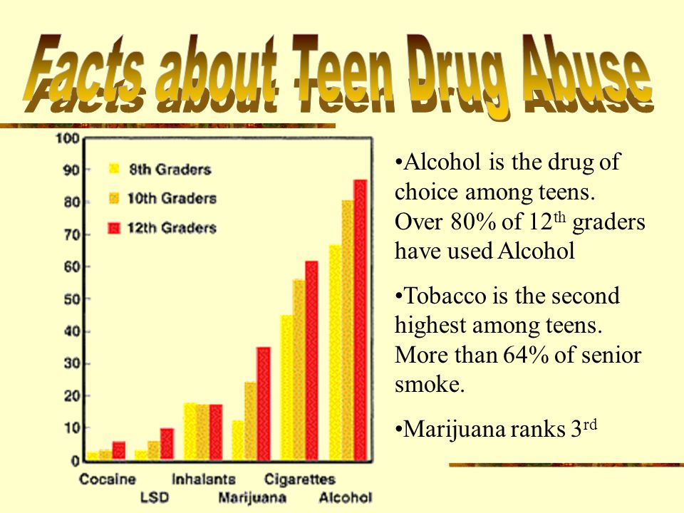 Teens and illegal drugs