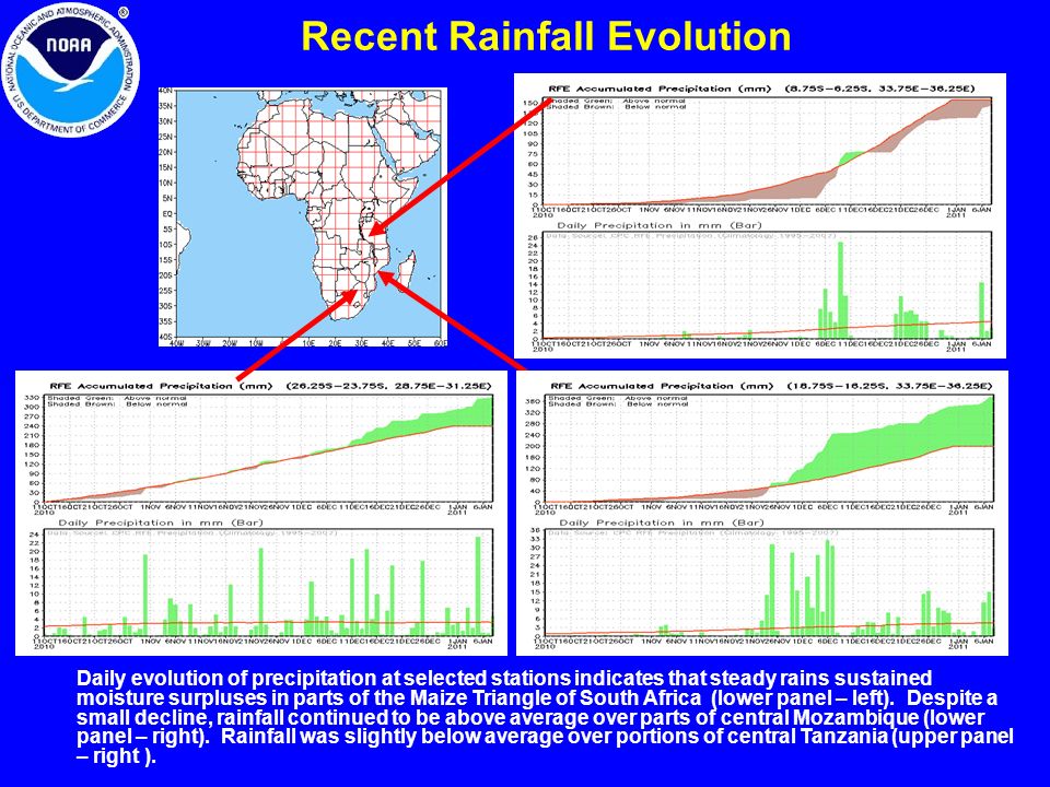 Recent Rainfall Evolution Daily evolution of precipitation at selected stations indicates that steady rains sustained moisture surpluses in parts of the Maize Triangle of South Africa (lower panel – left).