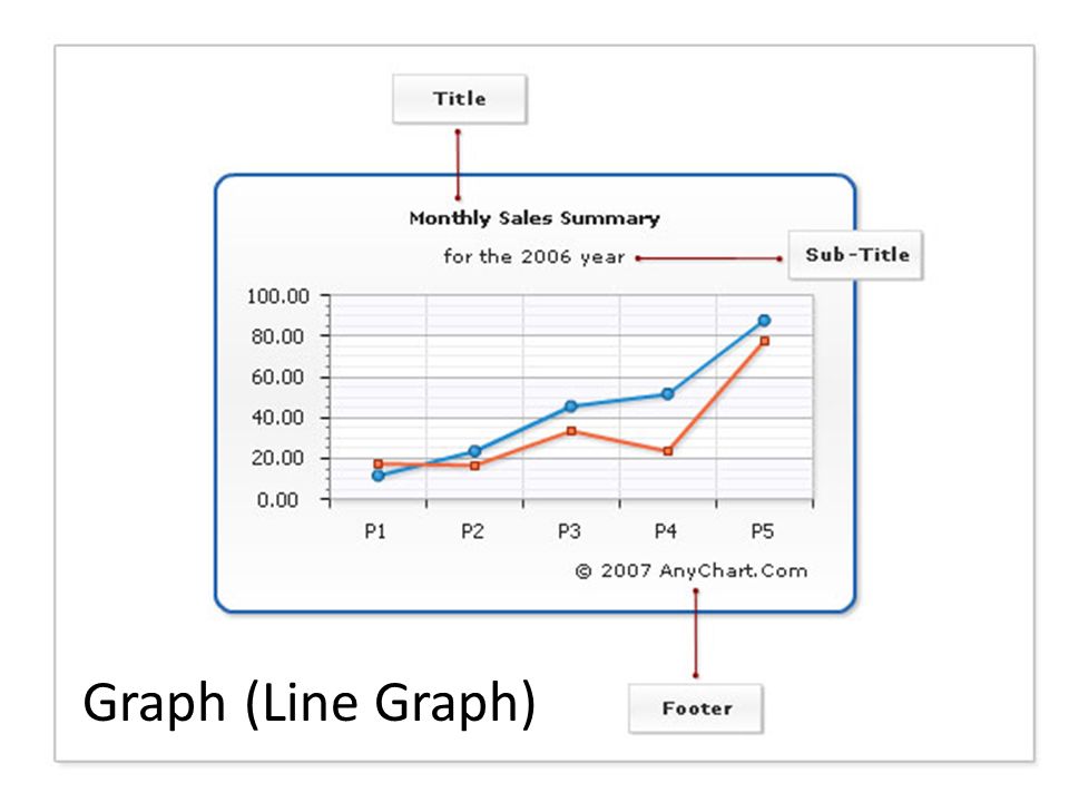 Graph (Line Graph)