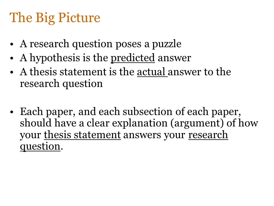 Dissertation writing question hypothesis