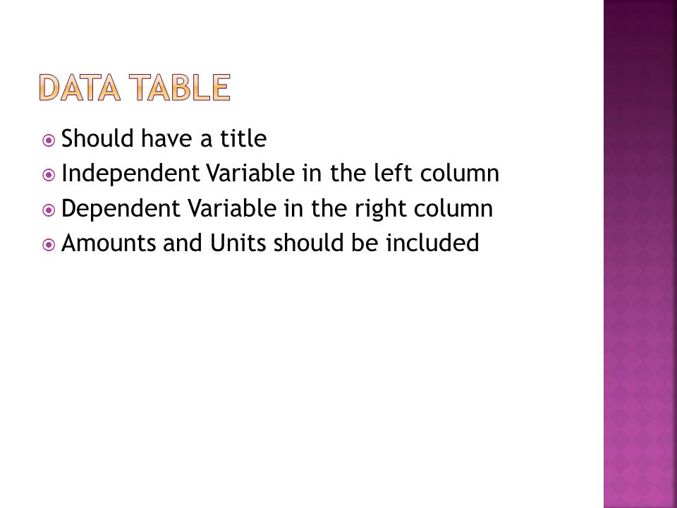  Should have a title  Independent Variable in the left column  Dependent Variable in the right column  Amounts and Units should be included