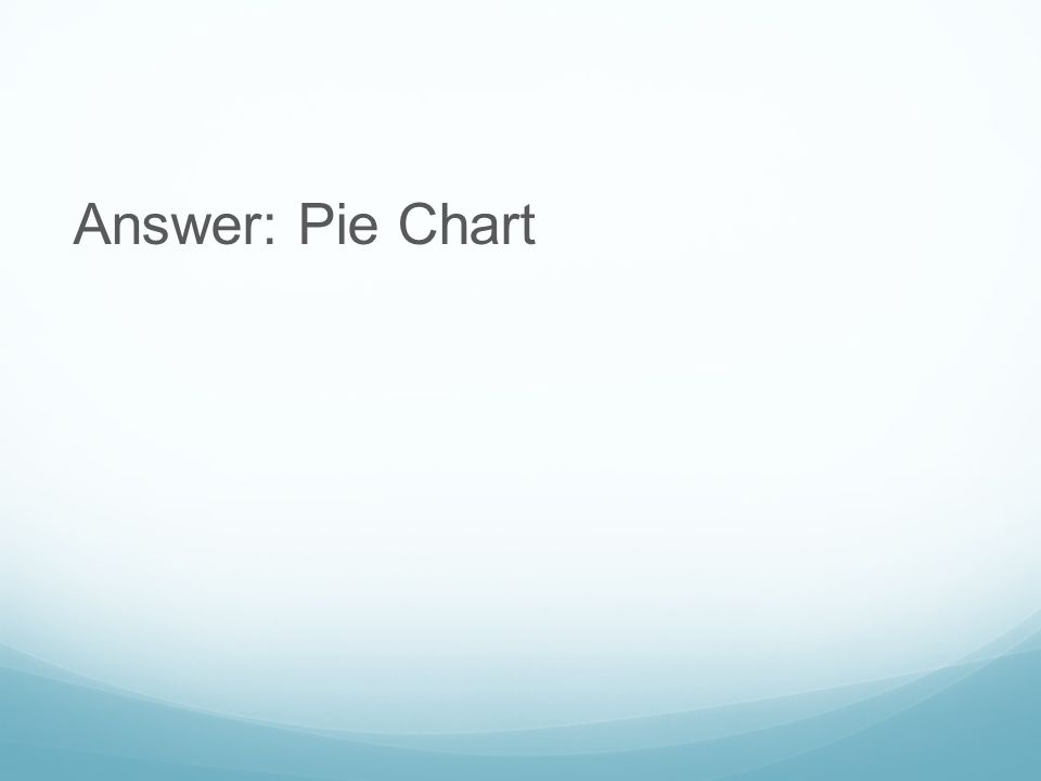 Answer: Pie Chart