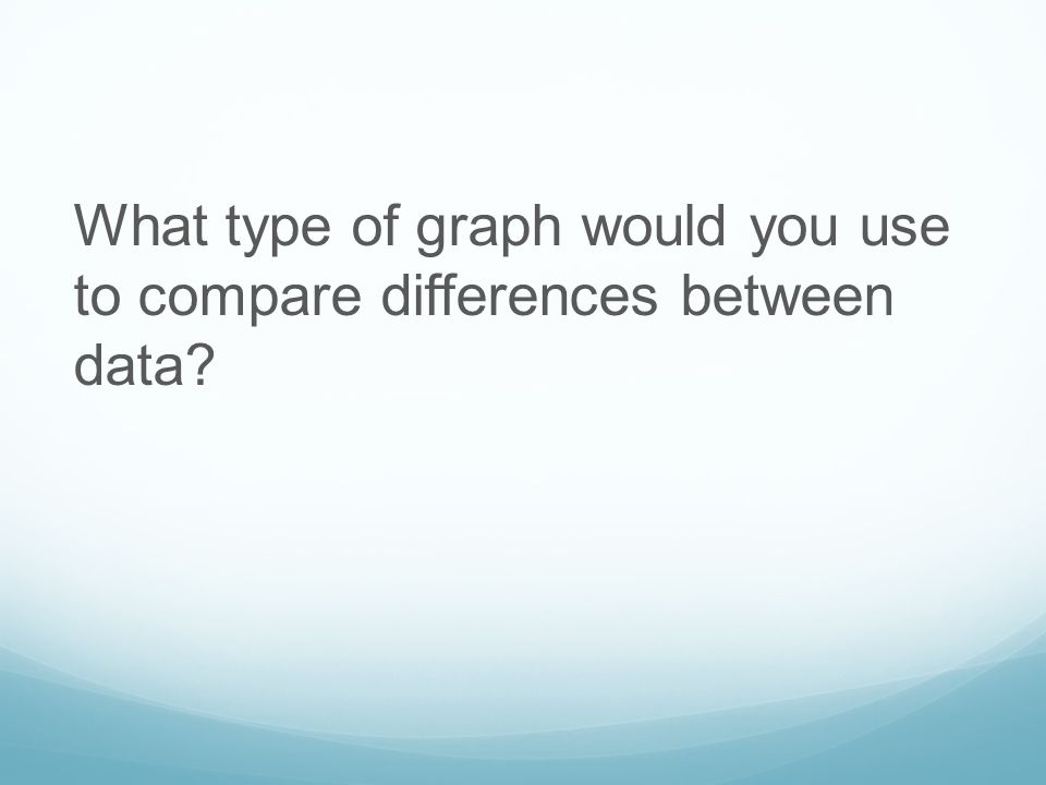 What type of graph would you use to compare differences between data