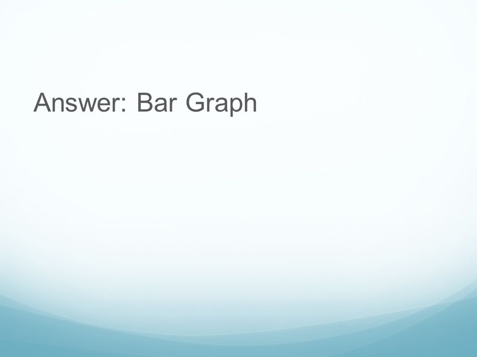 Answer: Bar Graph