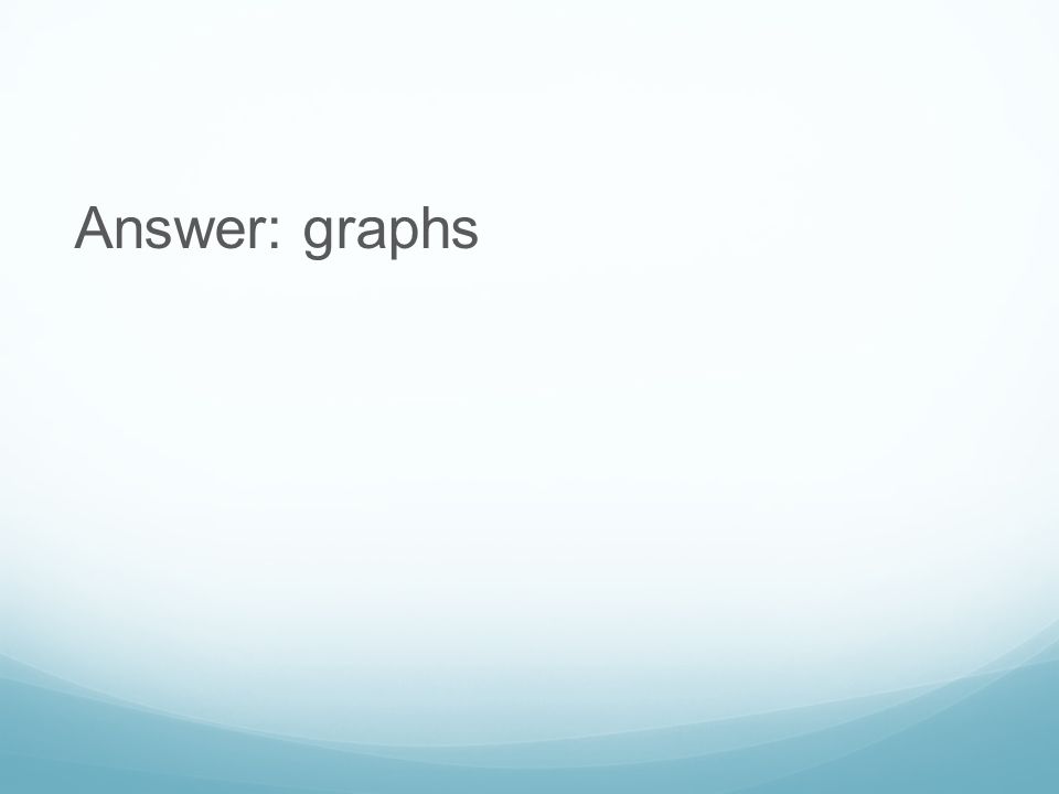 Answer: graphs