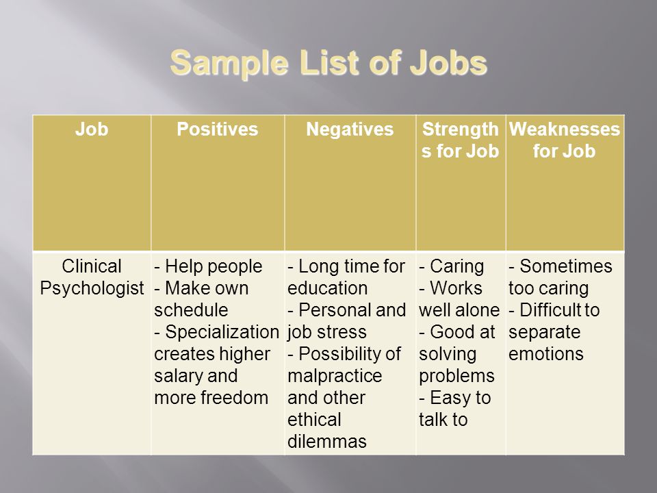 job weaknesses list