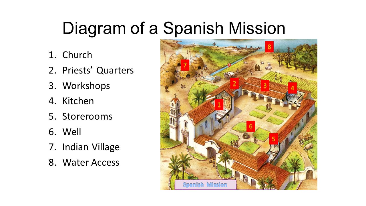 account of the spanish missions in texas account of the spanish missions in texas