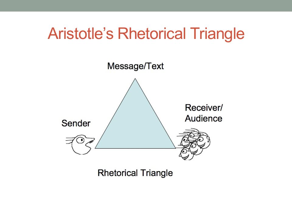 Aristotle’s Rhetorical Triangle