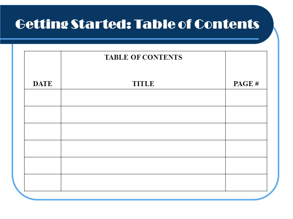 DATE TABLE OF CONTENTS TITLEPAGE # Getting Started: Table of Contents