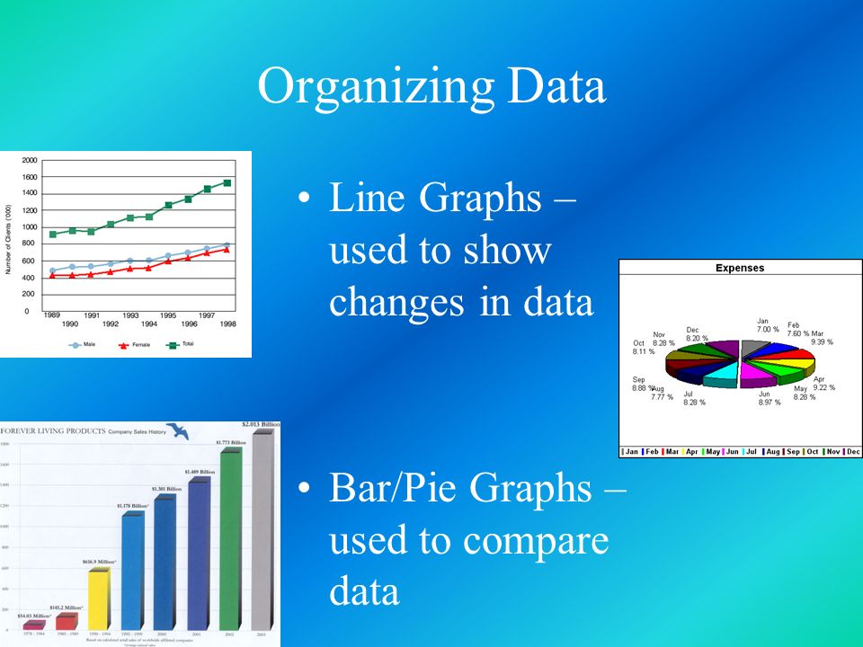 Organizing Data Line Graphs – used to show changes in data Bar/Pie Graphs – used to compare data