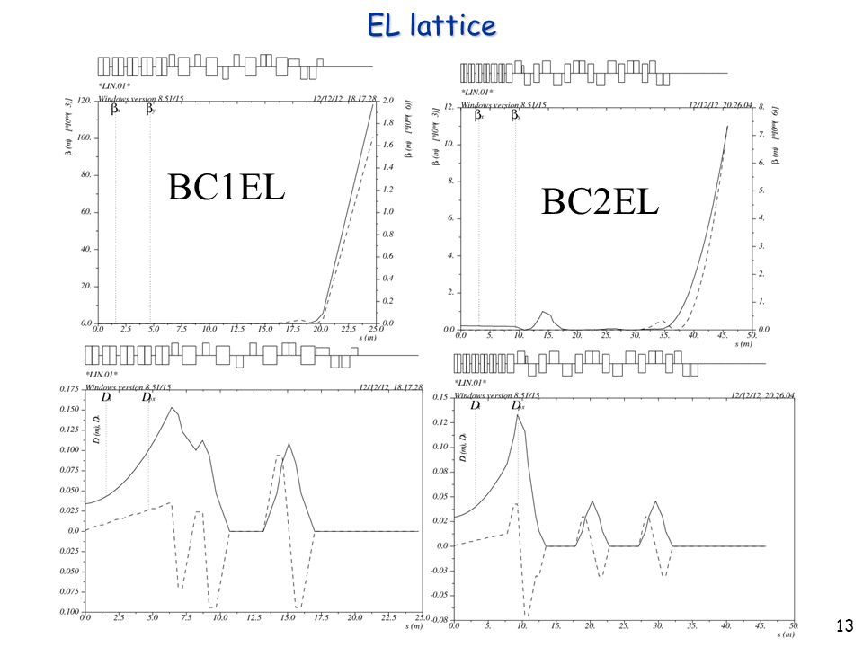 S. Seletskiy 13 EL lattice BC1EL BC2EL
