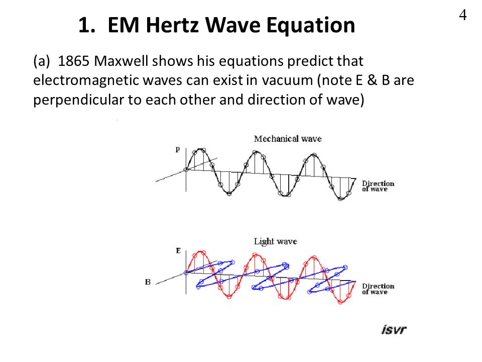 Polarization Updated 2017nov17 Dr Bill Pezzaglia Light Optics 4 1 Em Hertz Wave Equation