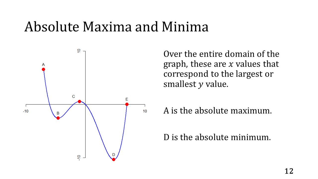 Absolute Maxima and Minima 12