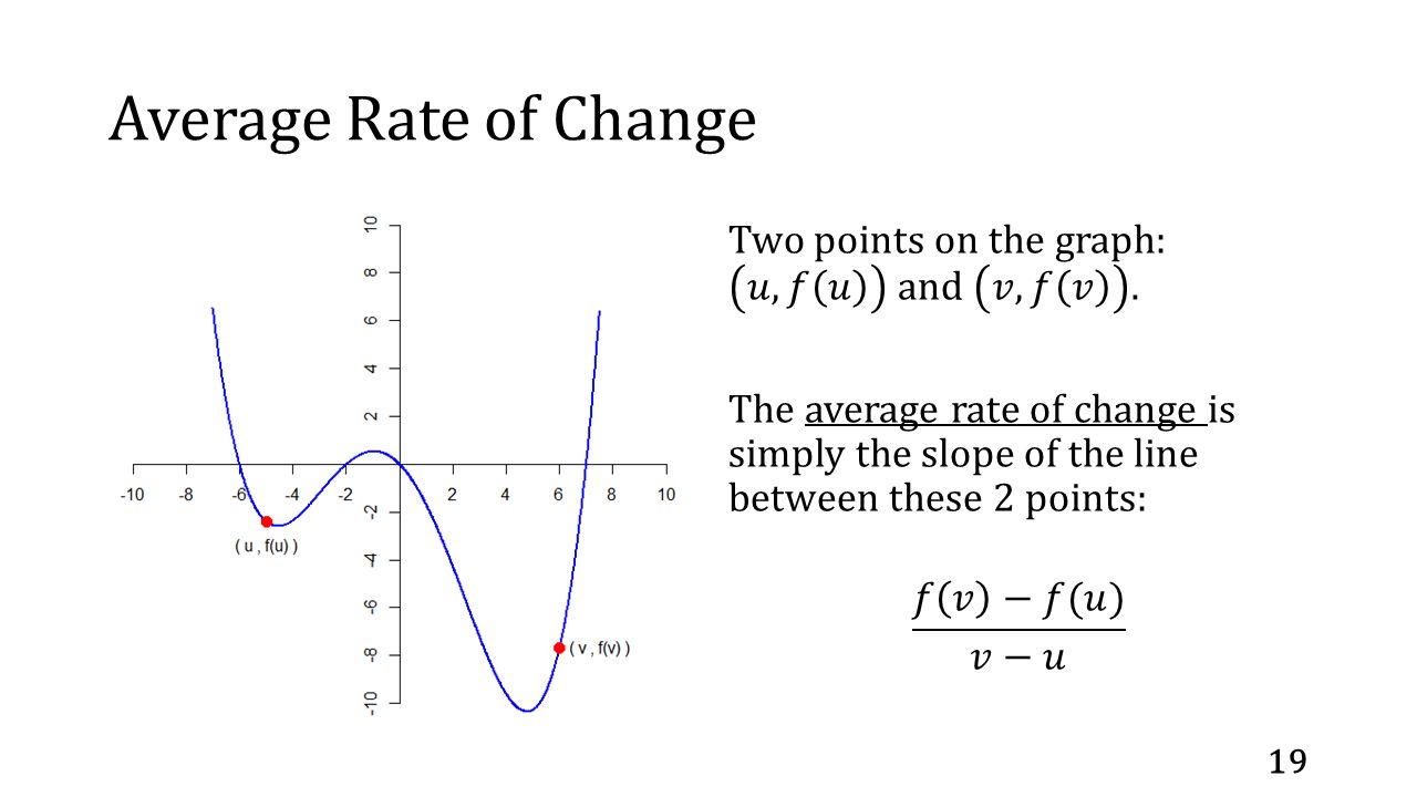 Average Rate of Change 19