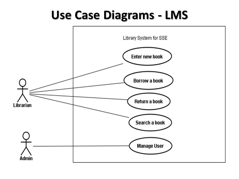 e learning management system 2 essay The history of e-learning the term e-learning has only been in existence since 1999, when the word was first utilized at a cbt systems seminar. e learning management system 2 essay The history of e-learning the term e-learning has only been in existence since 1999, when the word was first utilized at a cbt systems seminar.