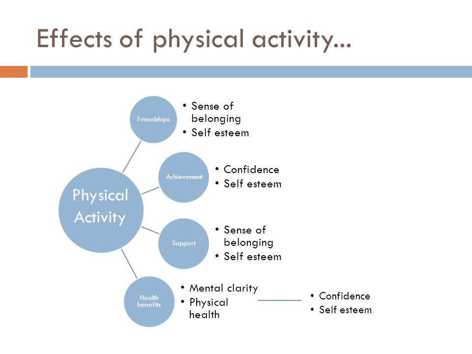 relationship between self esteem and achievement Pediatric exercise science, 2000, 12, 312-323 o 2000 human kinetics publishers, inc the relationship between physical activity, self-esteem, and academic achievement in 12-year-old children. relationship between self esteem and achievement Pediatric exercise science, 2000, 12, 312-323 o 2000 human kinetics publishers, inc the relationship between physical activity, self-esteem, and academic achievement in 12-year-old children.