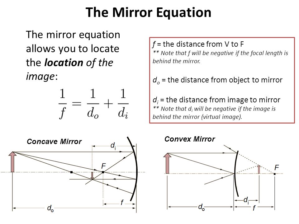 The Mirror Equation Worksheet Jennarocca Lens Mirror Equation Jennarocca