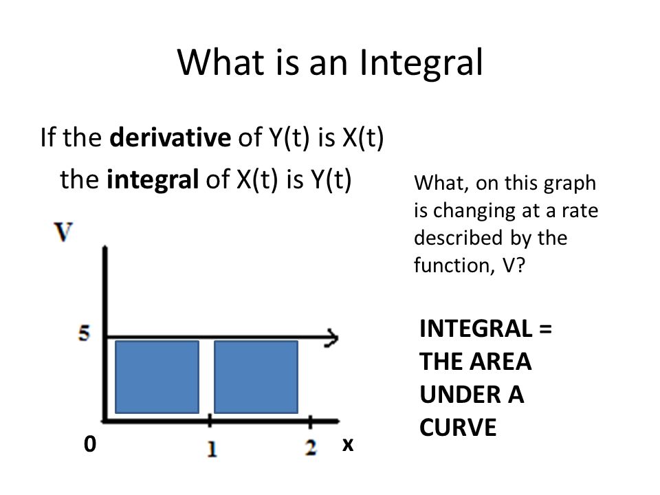what is a integral
