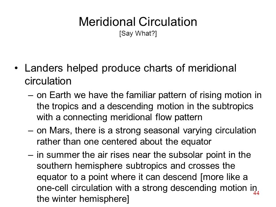 44 Meridional Circulation [Say What ] Landers helped produce charts of meridional circulation –on Earth we have the familiar pattern of rising motion in the tropics and a descending motion in the subtropics with a connecting meridional flow pattern –on Mars, there is a strong seasonal varying circulation rather than one centered about the equator –in summer the air rises near the subsolar point in the southern hemisphere subtropics and crosses the equator to a point where it can descend [more like a one-cell circulation with a strong descending motion in the winter hemisphere]