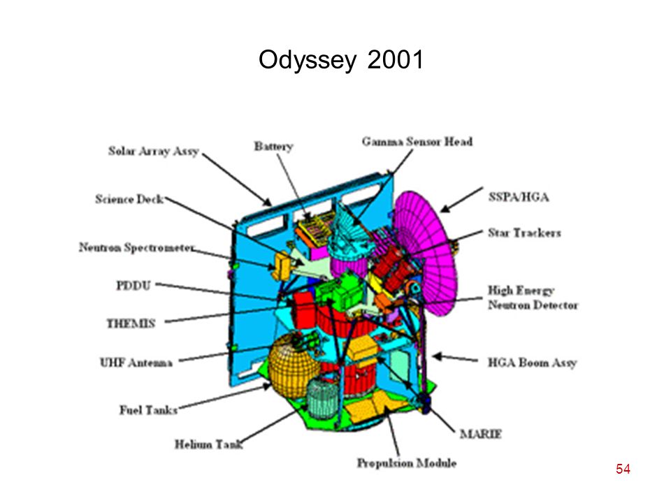 54 Odyssey 2001