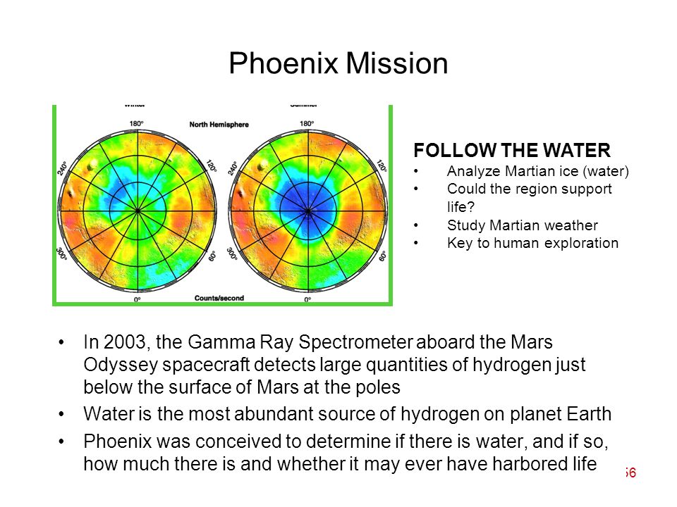 56 FOLLOW THE WATER Analyze Martian ice (water) Could the region support life.