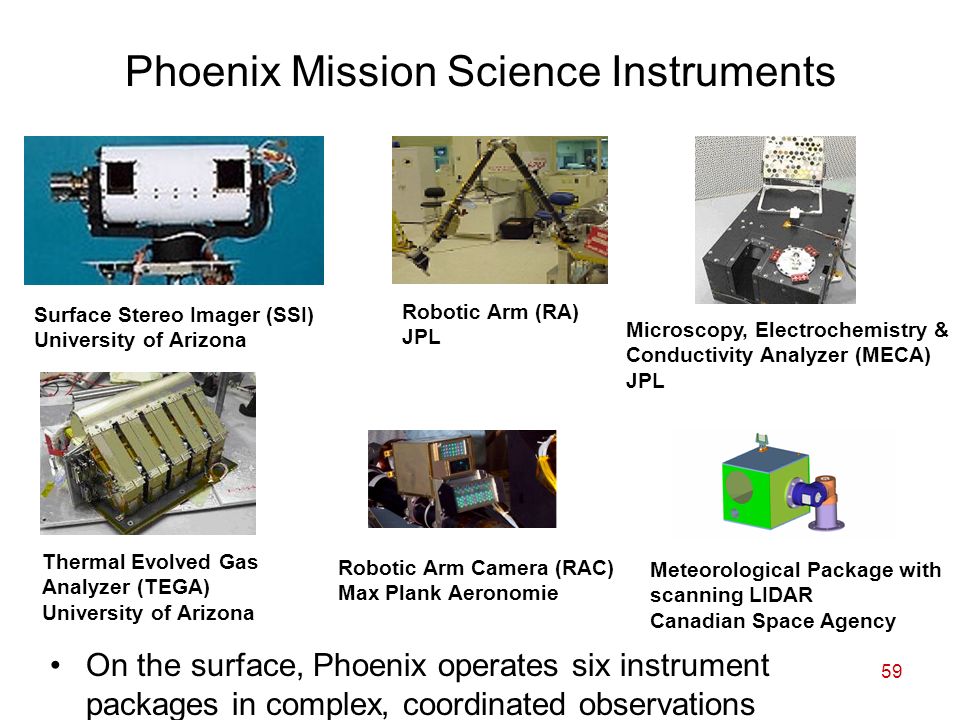 59 Robotic Arm (RA) JPL Robotic Arm Camera (RAC) Max Plank Aeronomie Microscopy, Electrochemistry & Conductivity Analyzer (MECA) JPL Surface Stereo Imager (SSI) University of Arizona Thermal Evolved Gas Analyzer (TEGA) University of Arizona Meteorological Package with scanning LIDAR Canadian Space Agency Phoenix Mission Science Instruments On the surface, Phoenix operates six instrument packages in complex, coordinated observations
