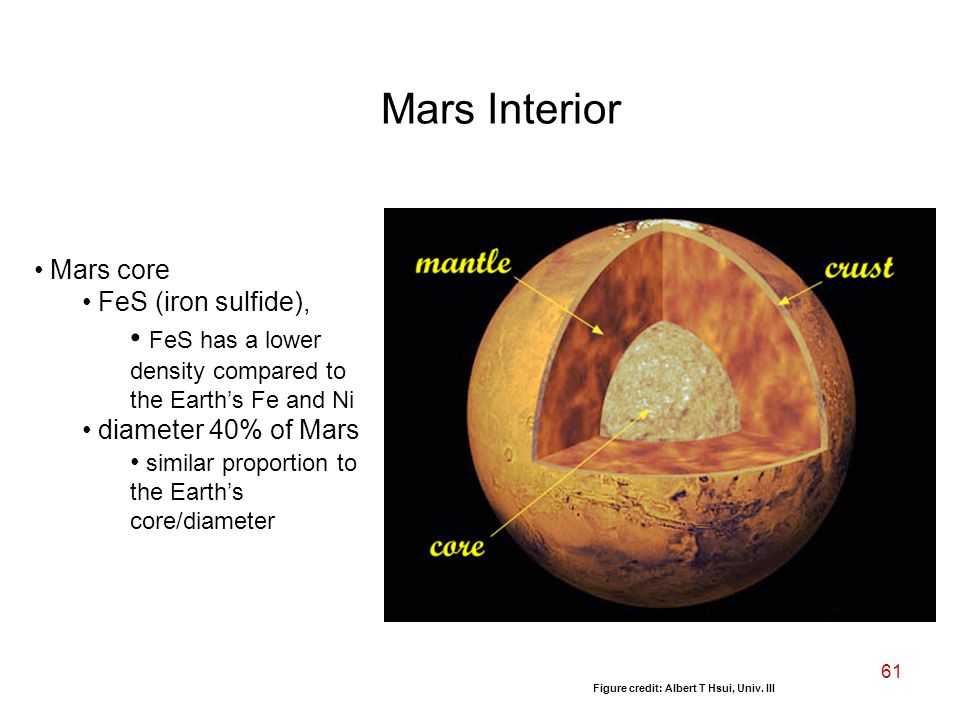 61 Mars core FeS (iron sulfide), FeS has a lower density compared to the Earth’s Fe and Ni diameter 40% of Mars similar proportion to the Earth’s core/diameter Figure credit: Albert T Hsui, Univ.