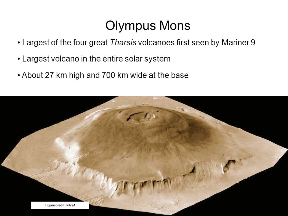 63 Largest of the four great Tharsis volcanoes first seen by Mariner 9 Largest volcano in the entire solar system About 27 km high and 700 km wide at the base Figure credit: NASA Olympus Mons