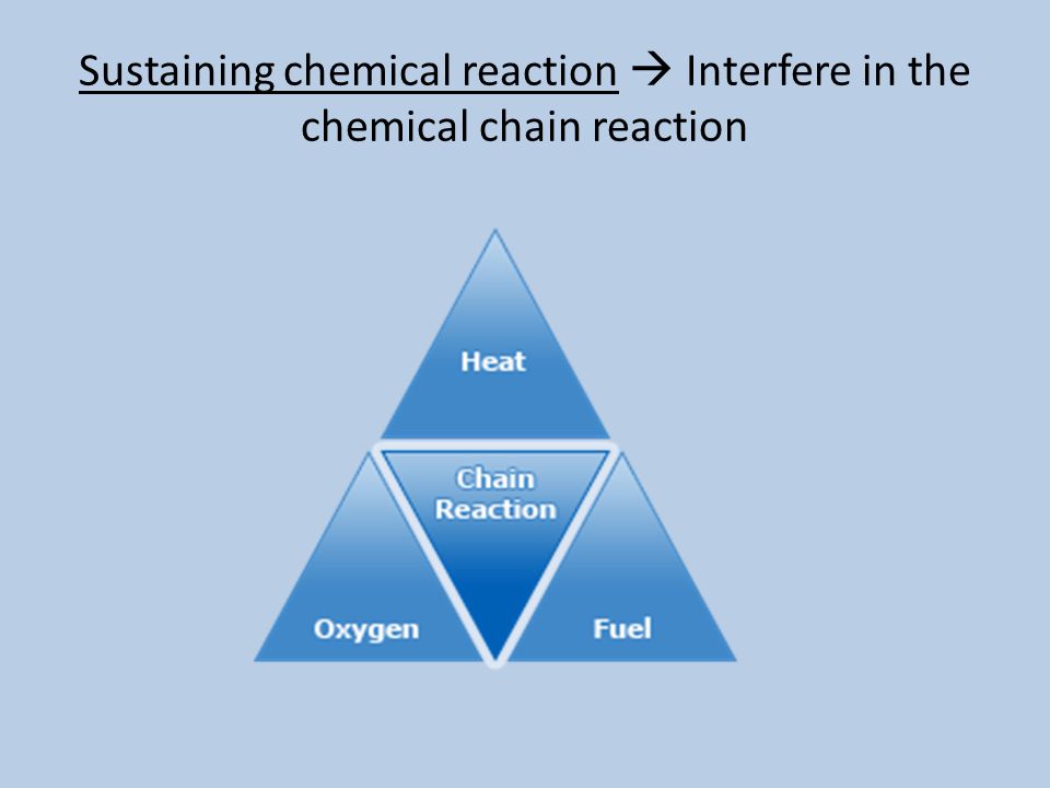 fire – the rapid combination of oxygen, hydro