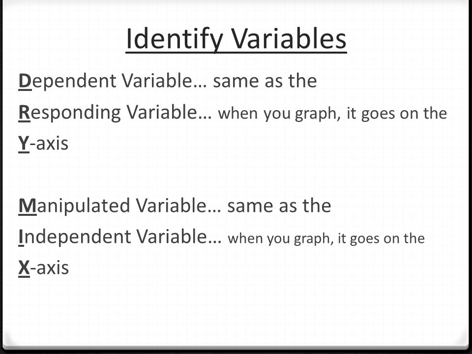 Identify Variables Dependent Variable… same as the Responding Variable… when you graph, it goes on the Y-axis Manipulated Variable… same as the Independent Variable… when you graph, it goes on the X-axis