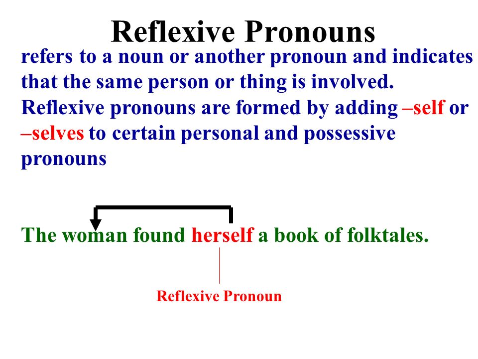 Reflexive Pronouns refers to a noun or another pronoun and indicates that the same person or thing is involved.