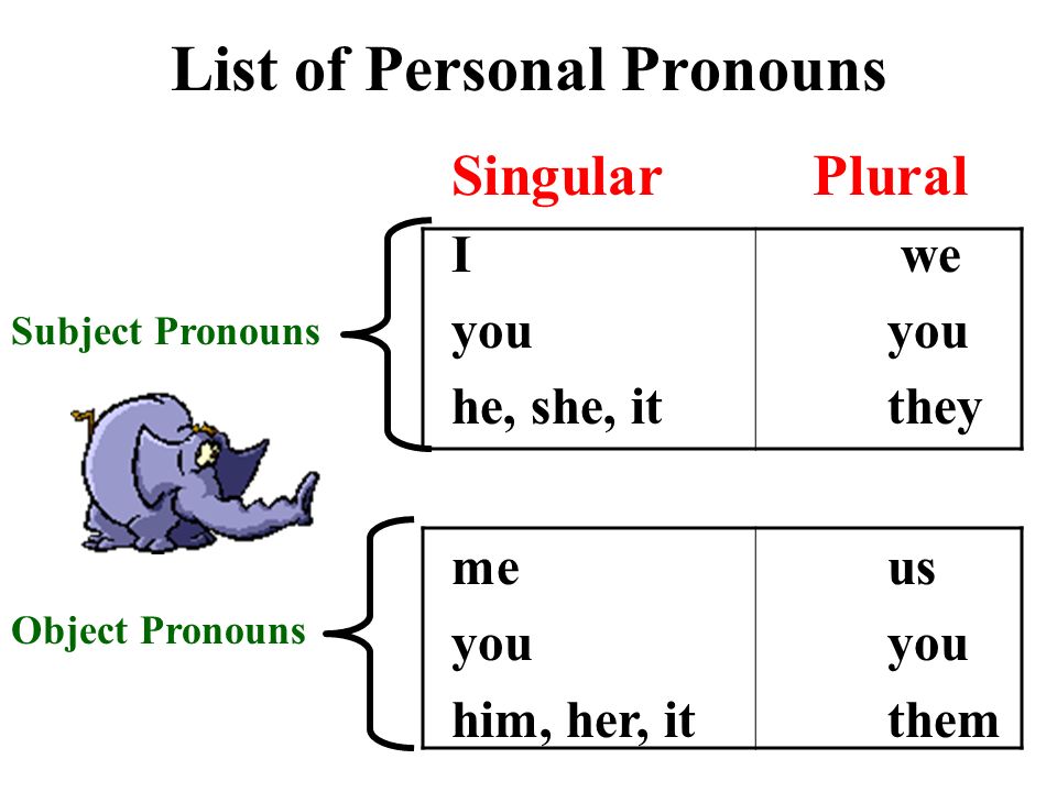 List of Personal Pronouns Singular Plural I we you he, she, it they Subject Pronouns me us you him, her, it them Object Pronouns