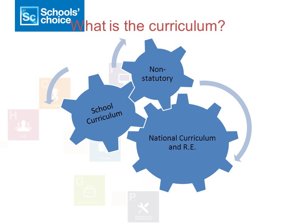 What is the curriculum National Curriculum and R.E. School Curriculum Non- statutory