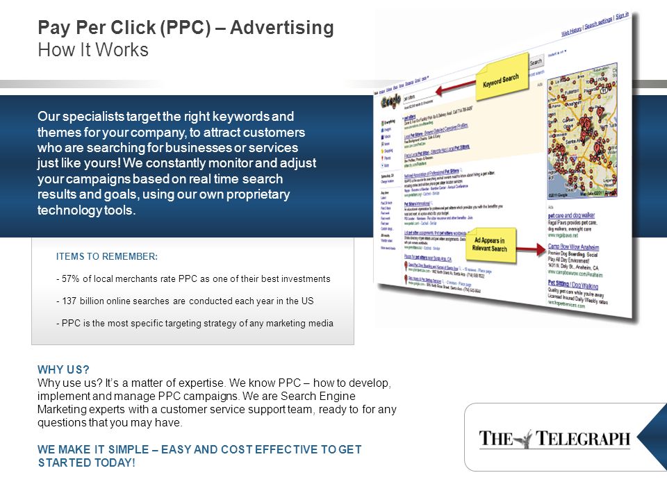 Pay Per Click (PPC) – Advertising How It Works WHY US.