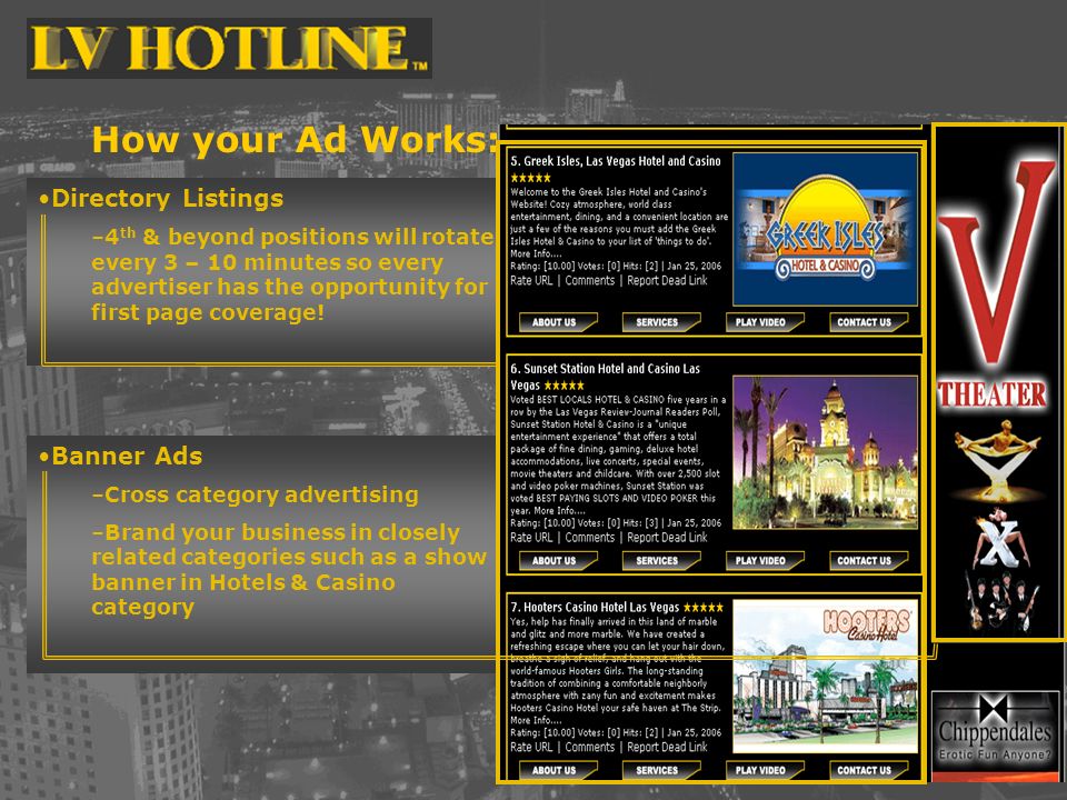How your Ad Works: Directory Listings –4 th & beyond positions will rotate every 3 – 10 minutes so every advertiser has the opportunity for first page coverage.